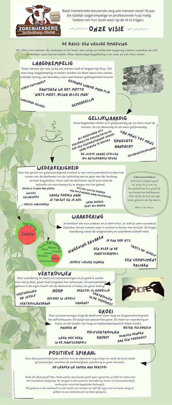 hooibergvisie groot png (85 × 200 cm) (1)